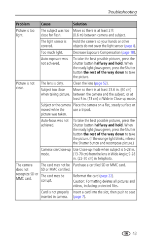 Page 49Troubleshooting
www.kodak.com/go/support
 43
Picture is too 
light.The subject was too 
close for flash.Move so there is at least 2 ft 
(0.6 m) between camera and subject.
The light sensor is 
covered.Hold the camera so your hands or other 
objects do not cover the light sensor (page i).
Too much light. Decrease Exposure Compensation (page 18).
Auto exposure was 
not achieved. To take the best possible pictures, press the 
Shutter button halfway and hold. When 
the ready light glows green, press the...