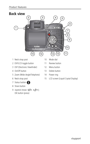 Page 4Product features
 iiwww.kodak.com/go/support
Back view
1 Neck strap post 10 Mode dial 
2 EVF/LCD toggle button 11 Review button
3 EVF (Electronic Viewfinder) 12 Menu button
4 On/Off button 13 Delete button
5 Zoom (Wide Angle/Telephoto) 14 Power ring
6 Neck strap post 15 LCD screen (Liquid Crystal Display)
7 Status button 
8 Share button
9 Joystick (move  );
OK button (press)
32
6
7
8
1
5
10
1311
4
151214
9
Downloaded From camera-usermanual.com Kodak Manuals 