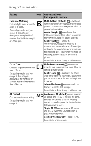 Page 36Taking pictures and videos
 28www.kodak.com/go/support
Exposure Metering
Evaluate light levels at specific 
areas of a scene.
This setting remains until you 
change it. The setting is 
displayed on the right side of 
Liveview if set to Center-weight 
or Center-spot. 
 Multi-Pattern (default)  —evaluates 
lighting conditions throughout the image to 
give an optimum picture exposure. Ideal for 
general picture-taking.
Center-Weight —evaluates the 
lighting conditions of the subject centered in 
the...