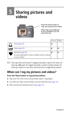 Page 54 46www.kodak.com/go/support
5Sharing pictures and 
videos
NOTE:  Share tags remain until removed. If a tagged picture/video is copied on the camera, the 
Share tag is 
not copied. (If a tagged picture/video is copied in EasyShare software, the 
Share tag is copied.) In a burst series, only the last picture is tagged during Quickview.
When can I tag my pictures and videos?
Press the Share button to tag pictures/videos:
■Any time (The most recent picture/video taken is displayed.)
■Just after you take a...