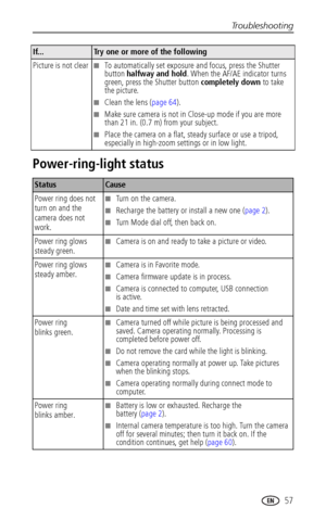 Page 65Troubleshooting
www.kodak.com/go/support
 57
Power-ring-light status
Picture is not clear■To automatically set exposure and focus, press the Shutter 
button halfway and hold. When the AF/AE indicator turns 
green, press the Shutter button completely down to take 
the picture.
■Clean the lens (page 64).
■Make sure camera is not in Close-up mode if you are more 
than 21 in. (0.7 m) from your subject.
■Place the camera on a flat, steady surface or use a tripod, 
especially in high-zoom settings or in low...