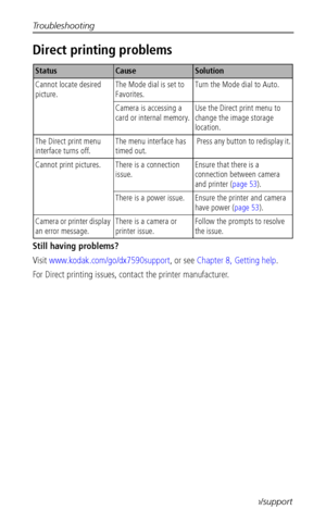 Page 66Troubleshooting
 58www.kodak.com/go/support
Direct printing problems
Still having problems?
Visit www.kodak.com/go/dx7590support, or see Chapter 8, Getting help.
For Direct printing issues, contact the printer manufacturer. 
Status CauseSolution
Cannot locate desired 
picture.The Mode dial is set to 
Favorites.Turn the Mode dial to Auto.
Camera is accessing a 
card or internal memory.Use the Direct print menu to 
change the image storage 
location.
The Direct print menu 
interface turns off.The menu...