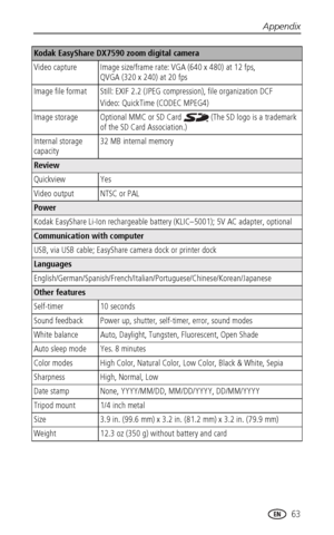 Page 71Appendix
www.kodak.com/go/support
 63
Video capture Image size/frame rate: VGA (640 x 480) at 12 fps, 
QVGA (320 x 240) at 20 fps
Image file format Still: EXIF 2.2 (JPEG compression), file organization DCF
Video: QuickTime (CODEC MPEG4)
Image storage Optional MMC or SD Card   (The SD logo is a trademark 
of the SD Card Association.)
Internal storage 
capacity32 MB internal memory
Review
Quickview Yes
Video output NTSC or PAL
Power
Kodak EasyShare Li-Ion rechargeable battery (KLIC–5001); 5V AC adapter,...