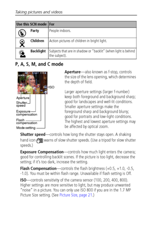 Page 20Taking pictures and videos
 14
P, A, S, M, and C mode
Aperture—also known as f-stop, controls 
the size of the lens opening, which determines 
the depth of field. 
Larger aperture settings (larger f-number) 
keep both foreground and background sharp; 
good for landscapes and well-lit conditions. 
Smaller aperture settings make the 
foreground sharp and background blurry; 
good for portraits and low-light conditions. 
The highest and lowest aperture settings may 
be affected by optical zoom.
Shutter...