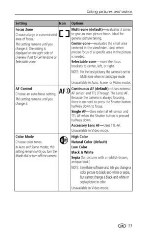 Page 29Taking pictures and videos
 23
Focus Zone
Choose a large or concentrated 
area of focus.
This setting remains until you 
change it. The setting is 
displayed on the right side of 
Liveview if set to Center-zone or 
Selectable-zone.
Multi-zone (default)—evaluates 3 zones 
to give an even picture focus. Ideal for 
general picture taking.
Center-zone—evaluates the small area 
centered in the viewfinder. Ideal when 
precise focus of a specific area in the picture 
is needed.
Selectable-zone—move the focus...