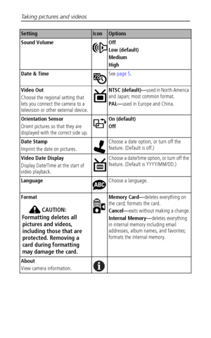 Page 32Taking pictures and videos
 26
Sound Volume Off
Low (default)
Medium
High
Date & TimeSee page 5.
Video Out 
Choose the regional setting that 
lets you connect the camera to a 
television or other external device.NTSC (default)—used in North America 
and Japan; most common format.
PAL—used in Europe and China.
Orientation Sensor
Orient pictures so that they are 
displayed with the correct side up.On (default)
Off
Date Stamp
Imprint the date on pictures.Choose a date option, or turn off the 
feature....