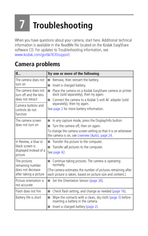 Page 50 44
7Troubleshooting
When you have questions about your camera, start here. Additional technical 
information is available in the ReadMe file located on the Kodak EasyShare 
software CD. For updates to Troubleshooting information, see 
www.kodak.com/go/dx7630support.
Camera problems
If...Try one or more of the following
The camera does not 
turn on
■Remove, then reinsert the battery.
■Insert a charged battery.
■Place the camera on a Kodak EasyShare camera or printer 
dock (sold separately), then try...