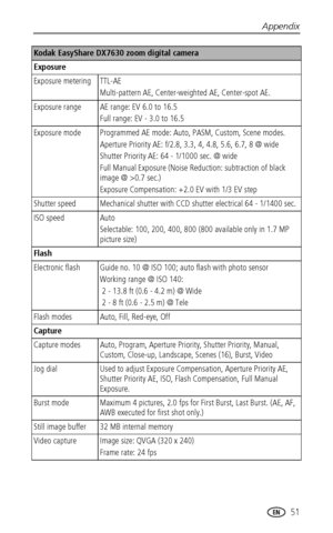 Page 57Appendix
 51
Exposure
Exposure metering TTL-AE
Multi-pattern AE, Center-weighted AE, Center-spot AE.
Exposure range AE range: EV 6.0 to 16.5
Full range: EV - 3.0 to 16.5
Exposure mode Programmed AE mode: Auto, PASM, Custom, Scene modes.
Aperture Priority AE: f/2.8, 3.3, 4, 4.8, 5.6, 6.7, 8 @ wide
Shutter Priority AE: 64 - 1/1000 sec. @ wide
Full Manual Exposure (Noise Reduction: subtraction of black 
image @ >0.7 sec.)
Exposure Compensation: +2.0 EV with 1/3 EV step
Shutter speed Mechanical shutter with...