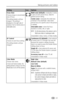 Page 29Taking pictures and videos
 23
Focus Zone
Choose a large or concentrated 
area of focus.
This setting remains until you 
change it. The setting is 
displayed on the right side of 
Liveview if set to Center-zone or 
Selectable-zone.
Multi-zone (default)—evaluates 3 zones 
to give an even picture focus. Ideal for 
general picture taking.
Center-zone—evaluates the small area 
centered in the viewfinder. Ideal when 
precise focus of a specific area in the picture 
is needed.
Selectable-zone—move the focus...