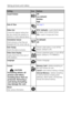 Page 32Taking pictures and videos
 26
Sound Volume Off
Low (default)
Medium
High
Date & TimeSee page 5.
Video Out 
Choose the regional setting that 
lets you connect the camera to a 
television or other external device.NTSC (default)—used in North America 
and Japan; most common format.
PAL—used in Europe and China.
Orientation Sensor
Orient pictures so that they are 
displayed with the correct side up.On (default)
Off
Date Stamp
Imprint the date on pictures.Choose a date option, or turn off the 
feature....