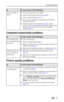 Page 51Troubleshooting
 45
Computer/connectivity problems
Picture quality problems
You cannot take a 
picture■Turn the camera off, then on again.
■Depress shutter button all the way (page 8).
■Insert a charged battery (page 2).
■Wait until the ready light is green before attempting to 
take another picture.
■Transfer pictures to the computer (page 42), delete 
pictures from the camera (page 29), switch image storage 
locations (page 24), or insert a card with available 
memory (page 7).
If...Try one or more of...