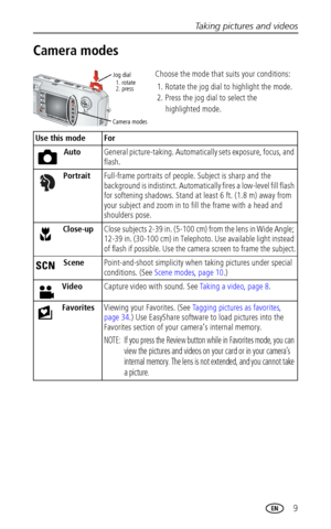 Page 15Taking pictures and videos
 9
Camera modes
Use this mode For
AutoGeneral picture-taking. Automatically sets exposure, focus, and 
flash.
PortraitFull-frame portraits of people. Subject is sharp and the 
background is indistinct. Automatically fires a low-level fill flash 
for softening shadows. Stand at least 6 ft. (1.8 m) away from 
your subject and zoom in to fill the frame with a head and 
shoulders pose.
Close-upClose subjects 2-39 in. (5-100 cm) from the lens in Wide Angle; 
12-39 in. (30-100 cm) in...