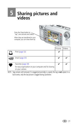 Page 37 31
5Sharing pictures and 
videos
NOTE:  Tags remain until removed. If a tagged picture/video is copied, the tag is not copied. In a 
burst series, only the last picture is tagged during Quickview.
Pictures Videos
Print (page 32) ✔
Email (page 33)✔✔
Favorites (page 34)
for easy organization on your computer and for sharing 
on your camera✔✔
Press the Share button to
"tag" your pictures and videos.
When they are transferred to your
computer, you can share them by:
Downloaded From...