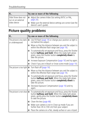 Page 46Troubleshooting
 40
Picture quality problems
Slide Show does not 
run on an external 
video device■Adjust the camera Video Out setting (NTSC or PAL, 
page 20).
■Make sure the external device settings are correct (see the 
device’s user’s guide).
If...Try one or more of the following
The picture is too dark 
or underexposed
■Use Fill flash (page 14) or change your position so light is 
not behind the subject.
■Move so that the distance between you and the subject is 
within the effective flash range (see...