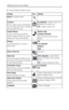 Page 26Taking pictures and videos
 20
5Press the Menu button to exit.
Setting Icon Options
Return to previous menu.  
Liveview 
Set the camera screen on/off default. 
You can always press OK to manually 
turn the screen on or off.On (default)—camera screen is on 
whenever the camera is on.
Off—camera screen is off.
Sound Themes
Choose the theme you prefer for 
camera sounds at power up, shutter 
release, Self Timer, and warnings.Shutter Only
Standard (default)
And several musical and sound 
themes
Volume
Turn...