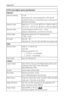 Page 52Appendix
 46
Exposure
Exposure metering TTL-AE
Multi-pattern AE, Center-weighted AE, Center-spot AE
AE (@ still) locked at 1/2-way shutter press, Continuous AE 
(@ video and preview)
Exposure  range Wide: EV 4.2 - 15.2 (1/2 sec. @ f/3.0 to 1/1400 sec. @ f/5.1)
Tele: EV 5.6 - 16.6 (1/2 sec. @ f/4.9 to 1/1400 sec. @ f/8.5)
Exposure mode Long time exposure mode: 0.5 sec. - 16 sec.
Exposure compensation: ±2.0 EV with 1/2 EV step
Shutter speed Mechanical shutter with CCD shutter electrical 
1/1400 - 16 sec....