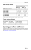 Page 55Appendix
 49
Video storage capacity
*Videos stored in Favorites reduce capacity in internal memory.
Power-saving features
Upgrading your software and firmware
Download the latest versions of the software included on the Kodak EasyShare 
software CD and the camera firmware (the software that runs on the camera). 
See www.kodak.com/go/ls743downloads.
Minutes/seconds of video
Best Better 
16 MB internal memory* 1 min. 2 min.
16 MB SD/MMC1 min. 5 sec. 2 min. 15 sec.
32 MB SD/MMC2 min. 15 sec. 4 min. 30 sec....