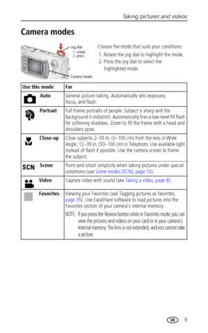 Page 15Taking pictures and videos
 9
Camera modes
Use this mode For
AutoGeneral picture-taking. Automatically sets exposure, 
focus, and flash.
PortraitFull-frame portraits of people. Subject is sharp and the 
background is indistinct. Automatically fires a low-level fill flash 
for softening shadows. Zoom to fill the frame with a head and 
shoulders pose.
Close-upClose subjects 2–39 in. (5–100 cm) from the lens in Wide 
Angle; 12–39 in. (30–100 cm) in Telephoto. Use available light 
instead of flash if...