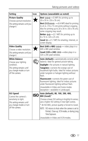 Page 23Taking pictures and videos
 17
Picture Quality
Choose a picture resolution. 
This setting remains until you 
change it.
Best —(5 MP) for printing up to 
20 x 30 in. (50 x 76 cm). 
Best (3:2)  —(4.4 MP) ideal for printing 
4 x 6 in. (10 x 15 cm) prints without cropping. 
Also for printing up to 20 x 30 in. (50 x 76 cm); 
some cropping may result.
Better —(3.1 MP) for printing up to 
8 x 10 in. (20 x 25 cm).
Good —(1.7 MP) for emailing, Internet, or 
screen display.
Video Quality
Choose a video resolution....