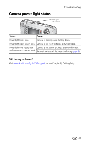 Page 49Troubleshooting
 43
Camera power light status
Still having problems?
Visit www.kodak.com/go/ls753support, or see Chapter 8, Getting help.
Status Cause
Power light blinks blue. Camera is starting up or shutting down.
Power light glows steady blue. Camera is on; ready to take a picture or video.
Power light does not turn on 
and the camera does not work.Camera is not turned on. Press the On/Off button.
Battery is exhausted. Recharge the battery (page 2).
Power light/
On/Off button
Downloaded From...