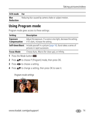 Page 21Taking pictures/videos
www.kodak.com/go/support
 14
Using Program mode
Program mode gives access to these settings:
1Press the Mode button  .
2Press   to choose P (Program) mode, then press OK.
3Press   to choose a setting. 
4Press   to change a setting, then press OK to save it.
Blur 
ReductionReducing blur caused by camera shake or subject motion.
SettingDescription
Exposure 
CompensationAdjust the exposure. If a scene is too light, decrease the setting; 
if it’s dark, increase the setting....