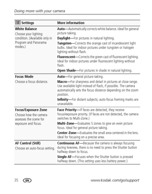 Page 4235www.kodak.com/go/support Doing more with your camera
White Balance
Choose your lighting 
condition. (Available only in 
Program and Panorama 
modes.)Auto—Automatically corrects white balance. Ideal for general 
picture taking.
Daylight—For pictures in natural lighting.
Tungsten—Corrects the orange cast of incandescent light 
bulbs. Ideal for indoor pictures under tungsten or halogen 
lighting without flash.
Fluorescent—Corrects the green cast of fluorescent lighting. 
Ideal for indoor pictures under...