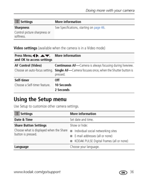 Page 43Doing more with your camera
www.kodak.com/go/support
 36
Video settings (available when the camera is in a Video mode)
Using the Setup menu
Use Setup to customize other camera settings.
Sharpness
Control picture sharpness or 
softness.See Specifications, starting on page 46.
Press Menu, ,  , 
and OK to access settingsMore information
AF Control (Video) 
Choose an auto-focus setting.Continuous AF—Camera is always focusing during liveview.
Single AF—Camera focuses once, when the Shutter button is...