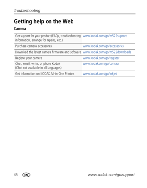 Page 5245www.kodak.com/go/support Troubleshooting
Getting help on the Web
Camera
Get support for your product (FAQs, troubleshooting 
information, arrange for repairs, etc.)www.kodak.com/go/m522support
Purchase camera accessorieswww.kodak.com/go/accessories
Download the latest camera firmware and softwarewww.kodak.com/go/m522downloads 
Register your camerawww.kodak.com/go/register
Chat, email, write, or phone Kodak 
(Chat not available in all languages)www.kodak.com/go/contact
Get information on KODAK...