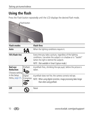 Page 1610www.kodak.com/go/support
Taking pictures/videos
Using the flash
Press the Flash button repeatedly until 
the LCD displays the desired flash mode.
Flash modesFlash fires
AutoWhen the lighting conditions require it.
Fill (Flash On)Every time you take a picture, regardless of the lighting 
conditions. Use when the subject is in shadow or is “backlit” 
(when the light is behind the subject).
NOTE:  (Not available in Smart Capture mode.)
Red-eye 
Reduction 
Choose a setting 
in the Setup 
menu,  page 35...