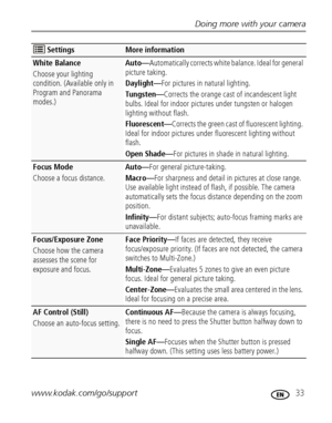 Page 39Doing more with your camera
www.kodak.com/go/support
 33
White Balance
Choose your lighting 
condition. (Available only in 
Program and Panorama 
modes.) Auto—
Automatically corrects white balance. Ideal for general 
picture taking.
Daylight—For pictures in natural lighting.
Tungsten— Corrects the orange cast of incandescent light 
bulbs. Ideal for indoor pictures under tungsten or halogen 
lighting without flash.
Fluorescent— Corrects the green cast of fluorescent lighting. 
Ideal for indoor pictures...