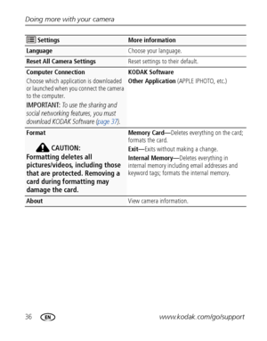 Page 4236www.kodak.com/go/support
Doing more with your camera
Language
Choose your language.
Reset All Camera SettingsReset settings to their default.
Computer Connection
Choose which application is downloaded 
or launched when you connect the camera 
to the computer.
IMPORTANT: To use the sharing and 
social networking features, you must 
download KODAK Software ( page 37).
KODAK Software
Other Application  (APPLE IPHOTO, etc.)
Format
CAUTION:
Formatting deletes all 
pictures/videos, including those 
that are...