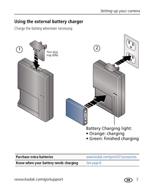 Page 9Setting up your camera
www.kodak.com/go/support
 3
Using the external battery charger
Charge the battery whenever necessary.
Purchase extra batteries  www.kodak.com/go/m531accessories
Know when your battery needs charging See page 8
21
Battery Charging light:
• Orange: charging
• Green: finished chargingYour plug
may differ.
Downloaded From camera-usermanual.com Kodak Manuals 