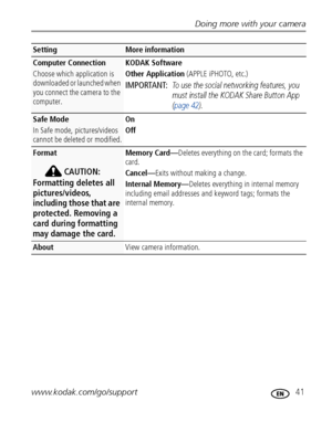 Page 47Doing more with your camera
www.kodak.com/go/support
 41
Computer Connection
Choose which application is 
downloaded or launched when 
you connect the camera to the 
computer.KODAK Software
Other Application (APPLE iPHOTO, etc.)
IMPORTANT: To use the social networking features, you 
must install the KODAK Share Button App 
(page 42).
Safe Mode
In Safe mode, pictures/videos 
cannot be deleted or modified.On
Off
Format
CAUTION:
Formatting deletes all 
pictures/videos, 
including those that are 
protected....
