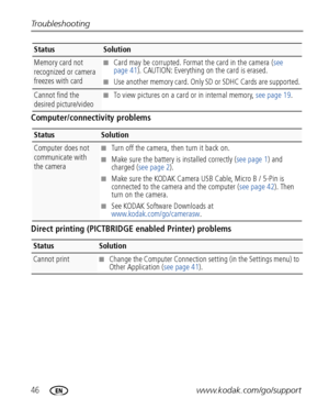 Page 5246www.kodak.com/go/support Troubleshooting
Computer/connectivity problems
Direct printing (PICTBRIDGE enabled Printer) problems
Memory card not 
recognized or camera 
freezes with card■Card may be corrupted. Format the card in the camera (see 
page 41). CAUTION: Everything on the card is erased.
■Use another memory card. Only SD or SDHC Cards are supported.
Cannot find the 
desired picture/video■To view pictures on a card or in internal memory, see page 19.
StatusSolution
Computer does not 
communicate...