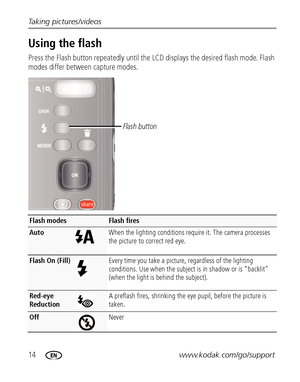 Page 2014www.kodak.com/go/support Taking pictures/videos
Using the flash
Press the Flash button repeatedly until the LCD displays the desired flash mode. Flash 
modes differ between capture modes.
Flash modesFlash fires
AutoWhen the lighting conditions require it. The camera processes 
the picture to correct red eye.
Flash On (Fill)Every time you take a picture, regardless of the lighting 
conditions. Use when the subject is in shadow or is “backlit” 
(when the light is behind the subject).
Red-eye 
Reduction A...