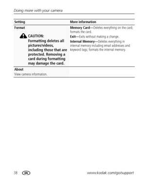 Page 4438www.kodak.com/go/support Doing more with your camera
Format
CAUTION:
Formatting deletes all 
pictures/videos, 
including those that are 
protected. Removing a 
card during formatting 
may damage the card. 
Memory Card—Deletes everything on the card; 
formats the card. 
Exit—Exits without making a change.
Internal Memory—Deletes everything in 
internal memory including email addresses and 
keyword tags; formats the internal memory.
About
View camera information.
SettingMore information
Downloaded From...