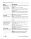 Page 4034www.kodak.com/go/support Doing more with your camera
White Balance
Choose your lighting 
condition. (Available in 
Program and Panorama 
modes.)Auto—Automatically corrects white balance. Ideal for general 
picture taking.
Daylight—For pictures in natural lighting.
Tungsten—Corrects the orange cast of incandescent light 
bulbs. Ideal for indoor pictures under tungsten or halogen 
lighting without flash.
Fluorescent—Corrects the green cast of fluorescent lighting. 
Ideal for indoor pictures under...