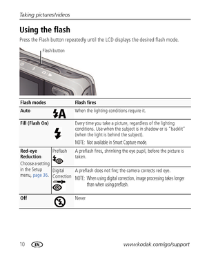 Page 1610www.kodak.com/go/support Taking pictures/videos
Using the flash
Press the Flash button repeatedly until the LCD displays the desired flash mode.
Flash modesFlash fires
AutoWhen the lighting conditions require it.
Fill (Flash On)Every time you take a picture, regardless of the lighting 
conditions. Use when the subject is in shadow or is “backlit” 
(when the light is behind the subject).
NOTE:  Not available in Smart Capture mode.
Red-eye 
Reduction 
Choose a setting 
in the Setup 
menu, page...