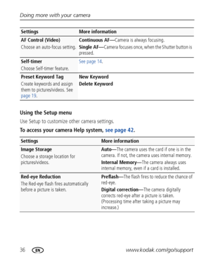 Page 4236www.kodak.com/go/support Doing more with your camera
Using the Setup menu
Use Setup to customize other camera settings.
To access your camera Help system, see page 42.
AF Control (Video) 
Choose an auto-focus setting.Continuous AF—Camera is always focusing.
Single AF—Camera focuses once, when the Shutter button is 
pressed.
Self-timer
Choose Self-timer feature.See page 14.
Preset Keyword Tag
Create keywords and assign 
them to pictures/videos. See 
page 19.New Keyword
Delete Keyword
SettingsMore...