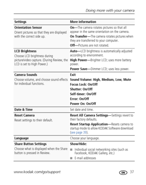 Page 43Doing more with your camera
www.kodak.com/go/support
 37
Orientation Sensor
Orient pictures so that they are displayed 
with the correct side up.On—The camera rotates pictures so that all 
appear in the same orientation on the camera.
On Transfer—The camera rotates pictures when 
they are transferred to your computer.
Off—Pictures are not rotated.
LCD Brightness
Choose LCD brightness during 
picture/video capture. (During Review, the 
LCD is set to High Power.)Auto—LCD brightness is automatically...