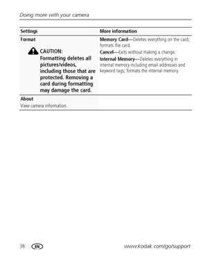 Page 4438www.kodak.com/go/support Doing more with your camera
Format
CAUTION:
Formatting deletes all 
pictures/videos, 
including those that are 
protected. Removing a 
card during formatting 
may damage the card. 
Memory Card—Deletes everything on the card; 
formats the card. 
Cancel—Exits without making a change.
Internal Memory—Deletes everything in 
internal memory including email addresses and 
keyword tags; formats the internal memory.
About
View camera information.
SettingsMore information
Downloaded...