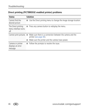 Page 5246www.kodak.com/go/support Troubleshooting
Direct printing (PICTBRIDGE enabled printer) problems
Status Solution
Cannot find the 
desired picture■Use the Direct printing menu to change the image storage location.
The Direct printing 
menu interface turns 
off■Press any camera button to redisplay the menu.
Cannot print pictures■Make sure there is a connection between the camera and the 
printer (see page 40).
■Make sure the printer and the camera have power.
Camera or printer 
displays an error...