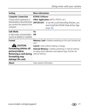 Page 47Doing more with your camera
www.kodak.com/go/support
 41
Computer Connection
Choose which application is 
downloaded or launched when 
you connect the camera to the 
computer.KODAK Software
Other Application (APPLE iPHOTO, etc.)
IMPORTANT: To use the social networking features, you 
must install the KODAK Share Button App 
(page 42).
Safe Mode
In Safe mode, pictures/videos 
cannot be deleted or modified.On
Off
Format
CAUTION:
Formatting deletes all 
pictures/videos. 
Removing a card during 
formatting...