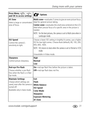 Page 37Doing more with your camera
www.kodak.com/go/support
 31
AF Zone
Select a large or concentrated 
area of focus.Multi-zone—evaluates 5 zones to give an even picture focus. 
Ideal for general picture taking.
Center-zone—evaluates the small area centered on the LCD. 
Ideal when precise focus of a specific area in the picture is 
needed.
NOTE:  For the best pictures, the camera is set to Multi-zone when in 
Landscape mode.
ISO Speed
Control the camera’s 
sensitivity to light.Choose a lower ISO setting in...