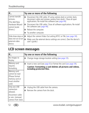 Page 5852www.kodak.com/go/support Troubleshooting
LCD screen messages
Cannot transfer 
pictures. 
(The Add New 
Hardware Wizard 
cannot locate 
drivers.)Disconnect the USB cable. (If using camera dock or printer dock, 
disconnect cable and remove camera from dock). Close all open 
applications. Re-install the software (see page 44).
Disconnect the USB cable. Close all software applications. Re-install 
the software (see page 44).
Reboot the computer.
Tr y   a n o t h e r   c o m p u t e r.
Slide show stops...