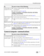 Page 57Troubleshooting
www.kodak.com/go/support
 51
Camera/computer communications
Camera does not 
recognize SD card.Purchase a certified SD/SDHC card. (MMC and write-once SD cards are 
not supported.)
Reformat the card (see page 34).
Caution: Formatting a card deletes all pictures and videos, 
including protected files.
Insert a card into the slot, then push to seat (see page 4).
Camera freezes up 
when a card is 
inserted or 
removed.
Turn the camera off, then back on.
Make sure the camera is turned off...