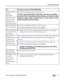 Page 59Troubleshooting
www.kodak.com/go/support
 53
Internal memory 
requires 
formattingFormat the internal memory (see page 34).
Caution: Formatting deletes all pictures and videos, including 
protected files. (Formatting internal memory also deletes email 
addresses, album names, and Favorites. To restore them, see the 
Kodak EasyShare software Help.) Internal memory 
cannot be read 
(Please format 
internal memory)
No memory card 
(Files not copied)
Insert a certified SD or SDHC card (see page 4).
NOTE:...