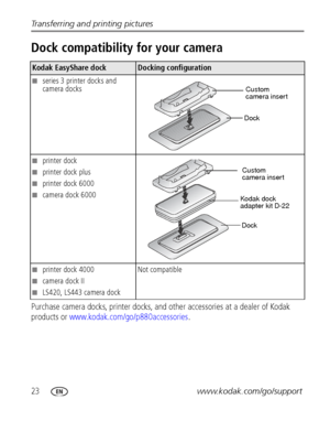 Page 3023www.kodak.com/go/support Transferring and printing pictures
Dock compatibility for your camera
Purchase camera docks, printer docks, and other accessories at a dealer of Kodak 
products or www.kodak.com/go/p880accessories.
Kodak EasyShare dockDocking configuration
■series 3 printer docks and 
camera docks
■printer dock
■printer dock plus
■printer dock 6000
■camera dock 6000
■printer dock 4000
■camera dock II
■LS420, LS443 camera dockNot compatible
Custom
camera insert
 
Dock
Custom
camera insert 
Kodak...