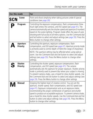 Page 33Doing more with your camera
www.kodak.com/go/support
 26
ScenePoint-and-shoot simplicity when taking pictures under 8 special 
conditions (see page 28).
ProgramControlling the exposure compensation, flash compensation (how 
much light enters the camera), and ISO speed (see page 41). The 
camera automatically sets the shutter speed and aperture (f-number) 
based on the scene lighting. Program mode offers the ease of auto 
shooting with full access to all menu options. Use the Command dial 
and Set button...