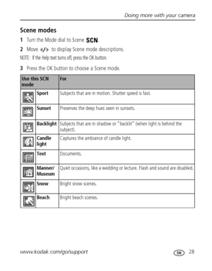 Page 35Doing more with your camera
www.kodak.com/go/support
 28
Scene modes
1Turn the Mode dial to Scene  .
2Move   to display Scene mode descriptions.
NOTE:  If the Help text turns off, press the OK button.
3Press the OK button to choose a Scene mode.
Use this SCN 
mode For
SportSubjects that are in motion. Shutter speed is fast. 
SunsetPreserves the deep hues seen in sunsets.
BacklightSubjects that are in shadow or “backlit” (when light is behind the 
subject).
Candle 
lightCaptures the ambiance of candle...